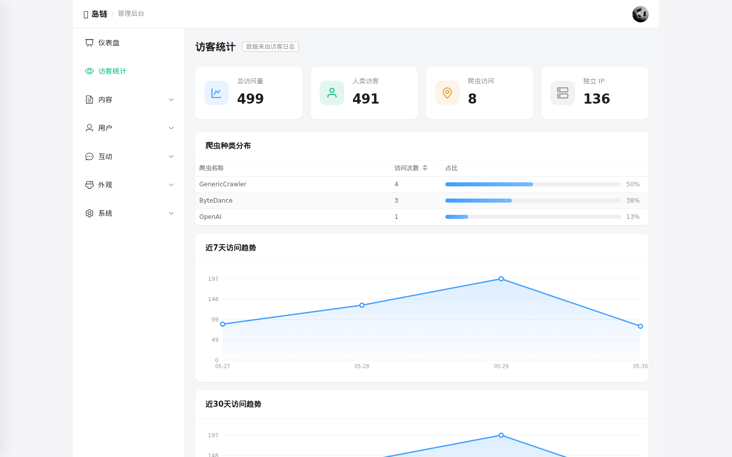 岛链 IslandChain 正式开源 —— 博客互联程序源码