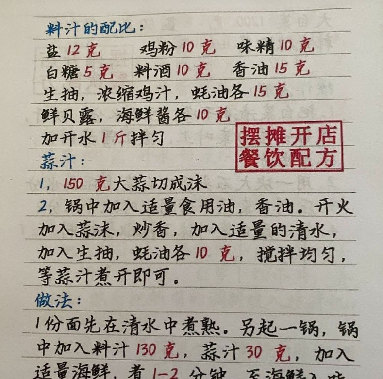 1.jpg 1000多套餐饮小吃技术配方大全电子版