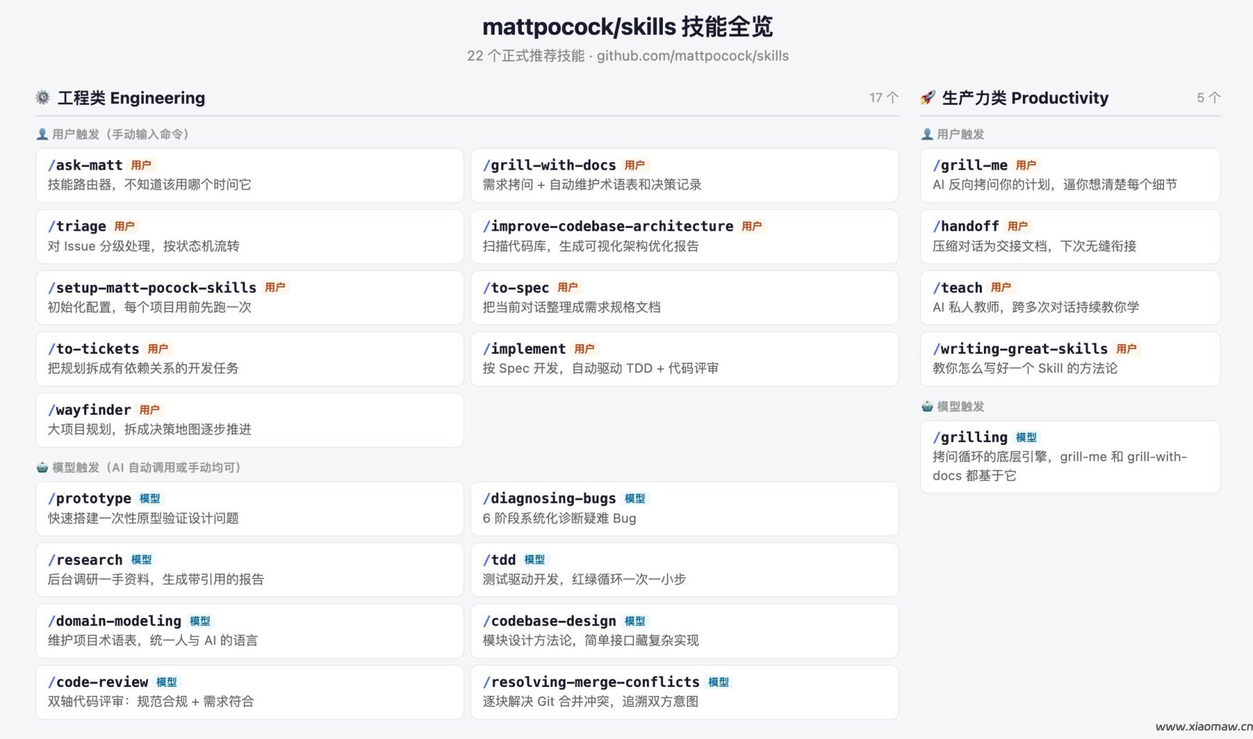 GitHub最火的开源Skills仓库，30 秒让AI效率起飞