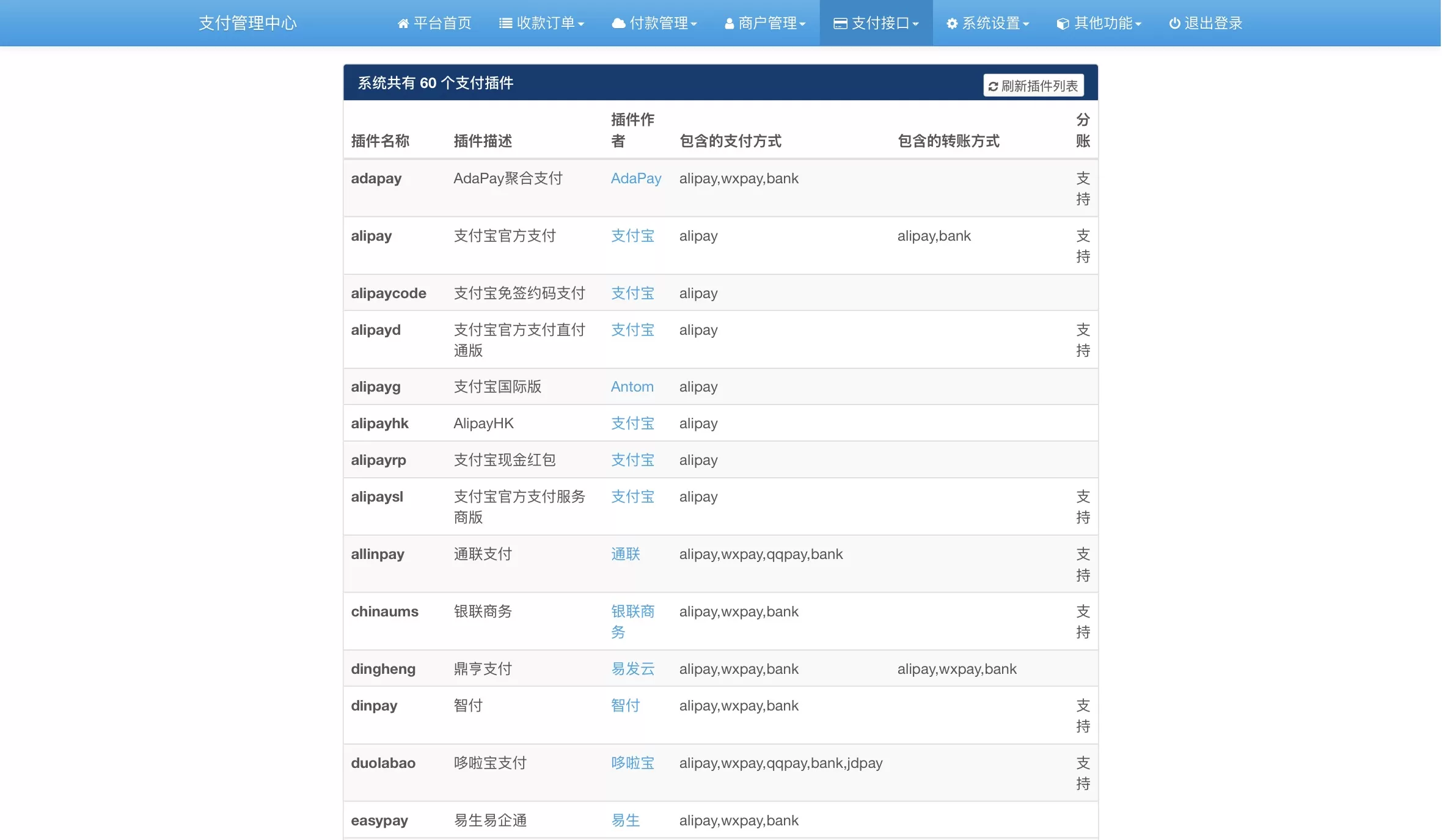 彩虹易支付内置60+支付插件