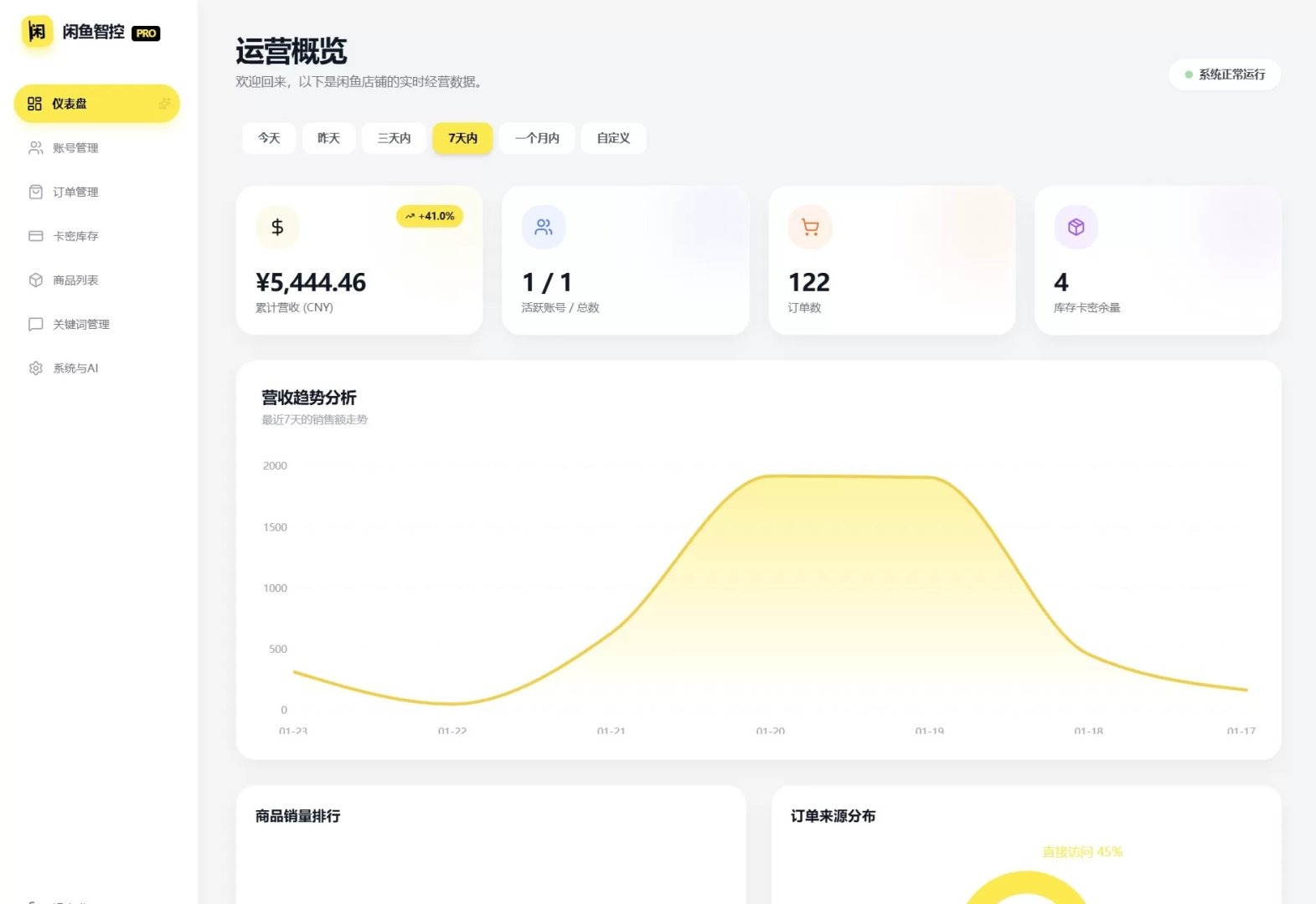 闲鱼自动发货系统/自动回复/闲鱼AI回复系统源码