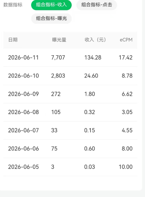 7天收入破百，1篇收入破千：微信贴图号方法论