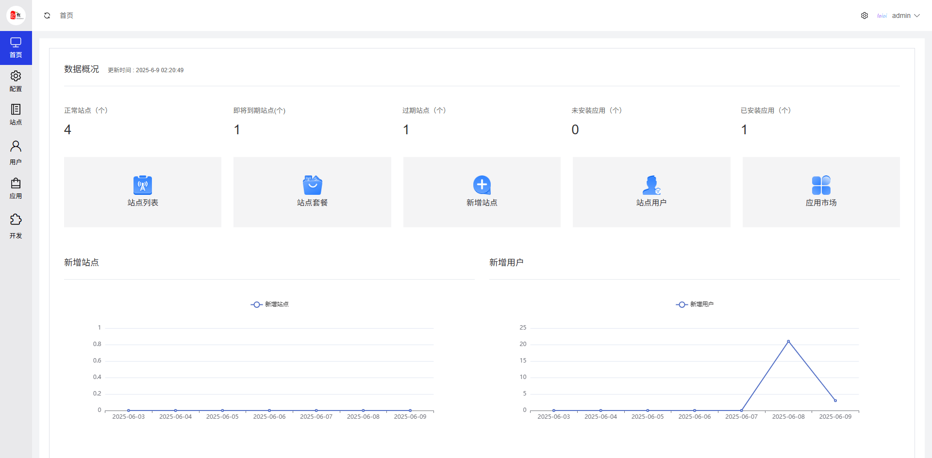 2026新版仿抖音商城系统源码DIY多站点SaaS商城源码