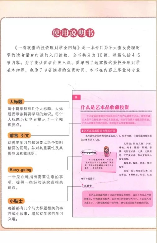 《一看就懂的投资理财学全图解》全彩图文版