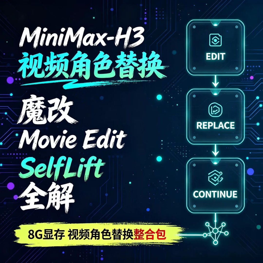 一键魔改电影MiniMaxH3整合包视频角色替换动作模仿文图生视频 ... ...